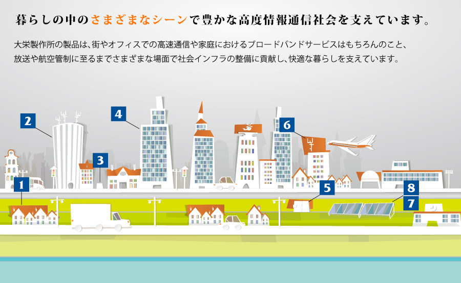 暮らしの中のさまざまなシーンで豊かな高度情報通信社会を支えています。