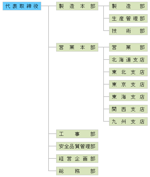 組織図2026年4月1日現在